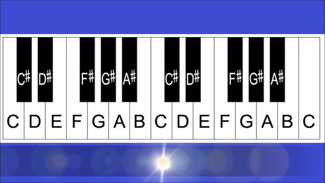 How To Label Keys On A Piano Or Keyboard Part 2 - The Black Keys смотреть онлайн