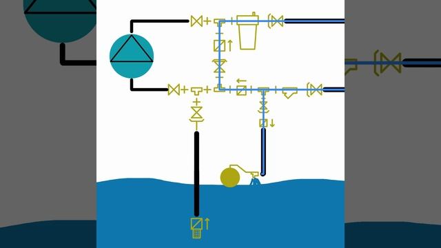 Обвязка насосной станции с бассейном и магистралью смотреть онлайн