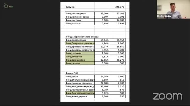Система управления финансами. Как управлять деньгами бизнеса от А до Я. Владислав Мусатов. ATM Grou
