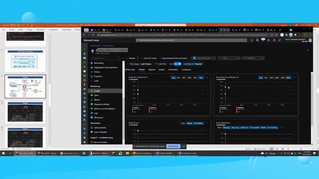 Azure Monitor Insights and Grafana with Azure Kubernetes Service смотреть онлайн