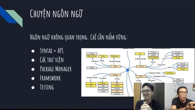 Lộ trình Web Developer - Phần 3: Back-end cơ bản đến nâng cao và full-stack смотреть онлайн