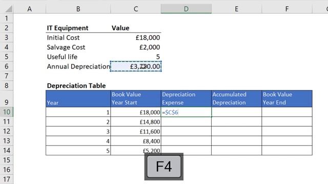 How to Create a Straight Line Depreciation Schedule in Excel | Straight Line Depreciation Template смотреть онлайн