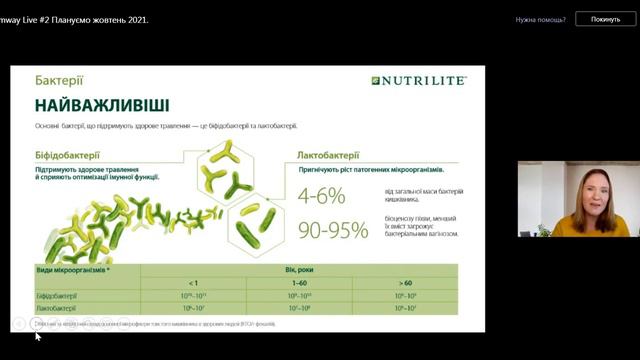 Пробиотик Nutrilite