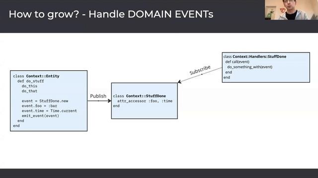 [EN] How to use DDD with Ruby on Rails, the path of a domain-driven warrior - Paweł Strzałkowski смотреть онлайн
