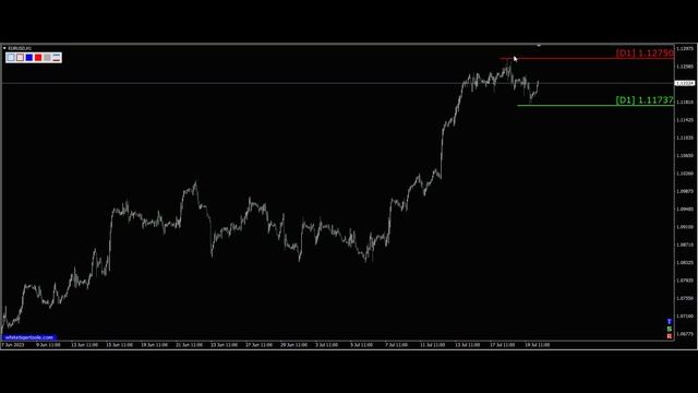 Курс евро доллар Eur Usd. Прогноз форекс 20.07.2023. Разметка, сигналы. Forex. Трейдинг с нуля. смотреть онлайн