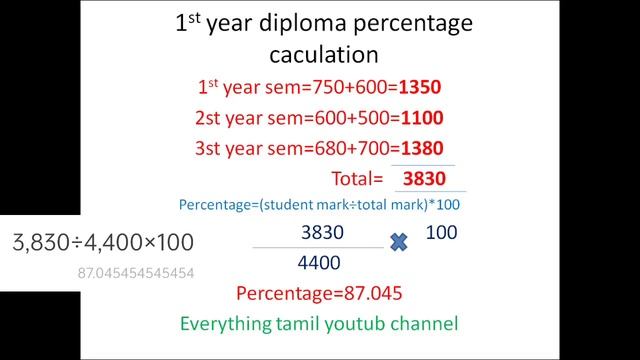 How to Diploma overall percentage calculate смотреть онлайн