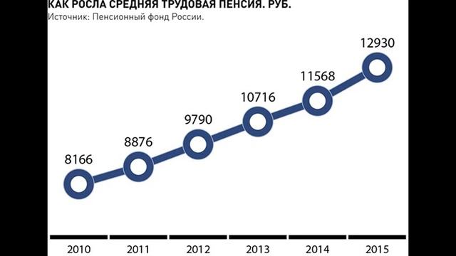 RG150303 000часть01 Антон Дроздов Работающий пенсионер мож смотреть онлайн