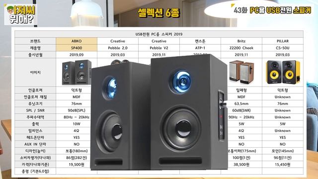 PC용 스피커 추천 2019, 컴퓨터용 스피커 추천, 5만원 이하의 usb전원 스피커 베스트 3종, 셀렉션 6종 !! 너무 저렴하면 화이트노이즈 세상에 빠집니다 смотреть онлайн