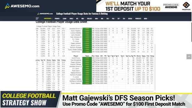 CFB DFS DraftKings & FanDuel Picks: 2021 College Football Bowl Games Saturday 12/18 смотреть онлайн