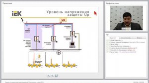 Защита от импульсных перенапряжений. Ограничители серии ОПС1 IEK.