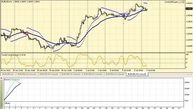 Музыкальные будни
