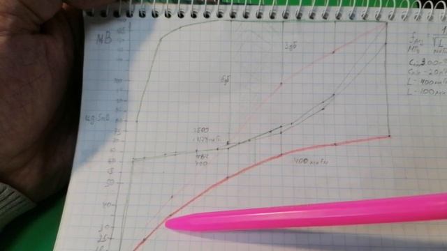 Исследование: магнитная антенна. Обзор покупки с сюрпризом. смотреть онлайн