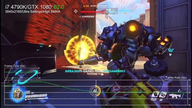 Overwatch: GTX 1080 4K Epic Settings Gameplay Frame-Rate Tests смотреть онлайн