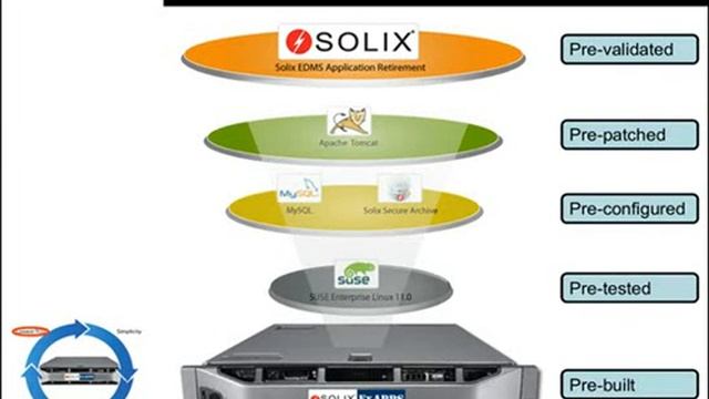Reduce IT infrastructure costs using Application Portfolio Management смотреть онлайн