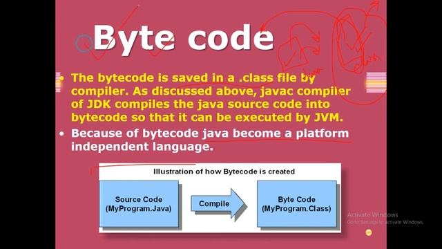 ICSE 9th 10th Computer Application || Chapter 1 - Byte code In Java смотреть онлайн