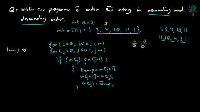 C++ / (Exercise) Sorting an Array смотреть онлайн