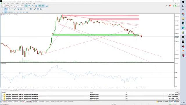 forex trading | Interady trading | XAUUSD| online earning | Deriv |National Forex Academy смотреть онлайн