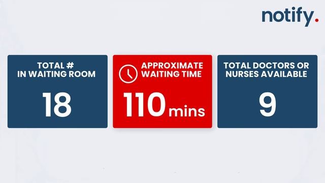 Notify Display Screen смотреть онлайн