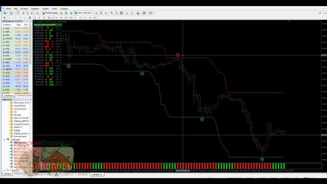 Стратегия Ренко Стрит. Применение для заработка смотреть онлайн