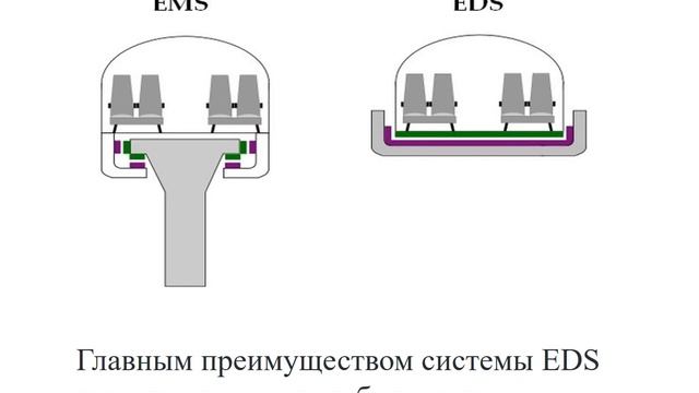 ФИЗИКА 2 неделя 6 урок Поезда на магнитной подушке – транспорт, способный изменить мир смотреть онлайн