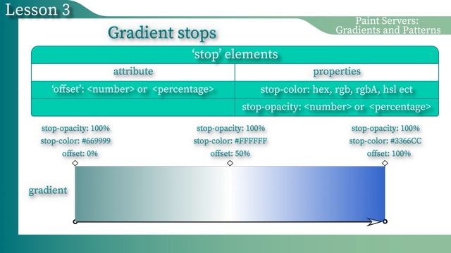 SVG LinearGradient pt.1 Теория и практика на русском смотреть онлайн