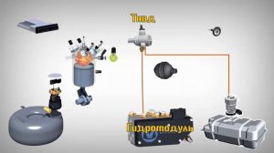 Установка газа на непосредственный впрыск?  ГБО 6-го поколения на GDI. впрыск жидкого газа