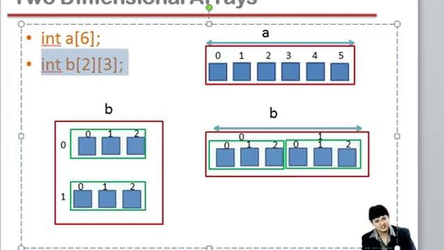 Lecture 12 Two Dimensional Arrays in C Part 1 Hindi | MySirG.com смотреть онлайн