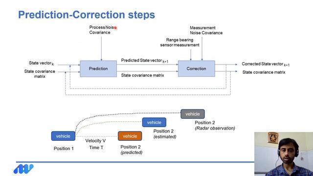WEBINAR- Multi-Object Tracking using Radar смотреть онлайн