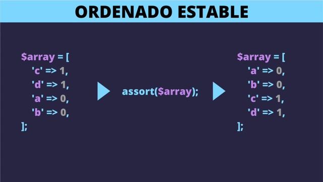 Últimas novedades PHP 8 Julio 2020 - Primera versión DISPONIBLE!! смотреть онлайн