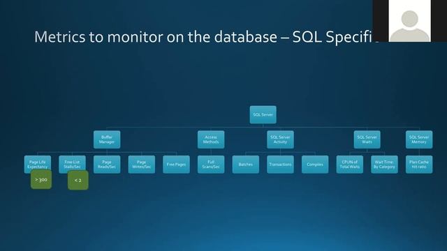 Database load testing using JMeter смотреть онлайн