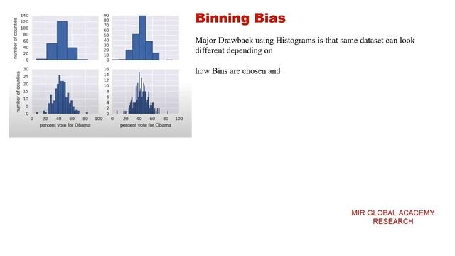What is Binning Bias in HISTOGRAM ? смотреть онлайн