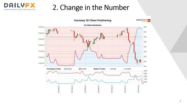 Using IG Client Sentiment Data to Spot Trends in the DAX 30 смотреть онлайн