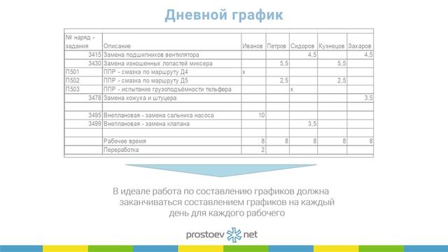 Уровни планирования работ. Дневной график. ТОиР. RCM. Управление надежностью оборудования смотреть онлайн