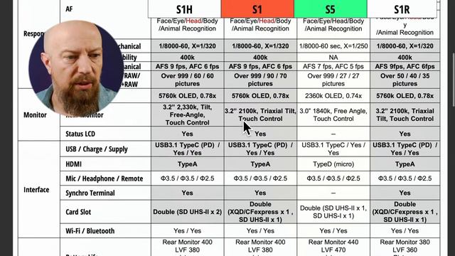 LUMIX S1 Vs S5 — How Are They Different After The April 2021 Firmware Updates?