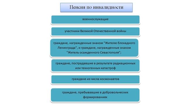 Ролик 7 Право на пенсию смотреть онлайн