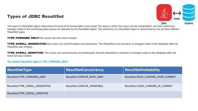 JDBC ResultSet Types | JDBC ResultSet Concurrency | JDBC ResultSet Holdability| KK HindiGyan смотреть онлайн