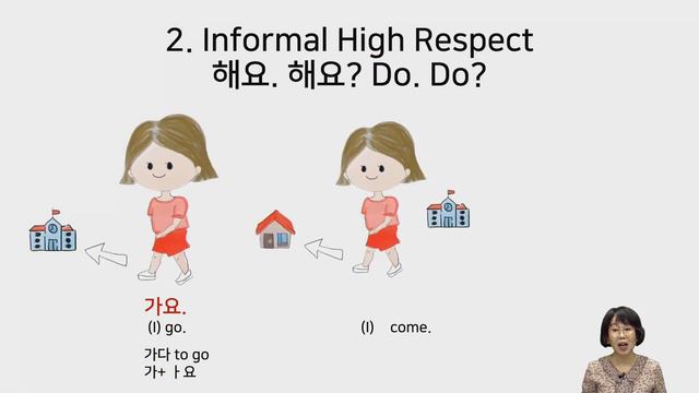 06 Conjugation, Predicates, and Honorifics in Korean 한국어 활용, 서술어, 존댓법 смотреть онлайн