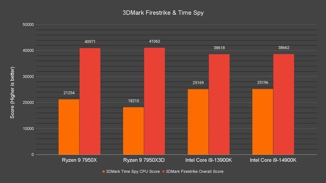 Review - Intel Core i9-14900K | Taking back the throne? смотреть онлайн