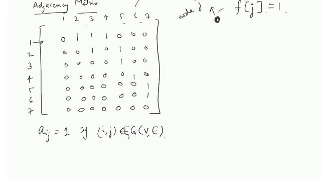 Breadth First Search BFS using matrix algebra смотреть онлайн