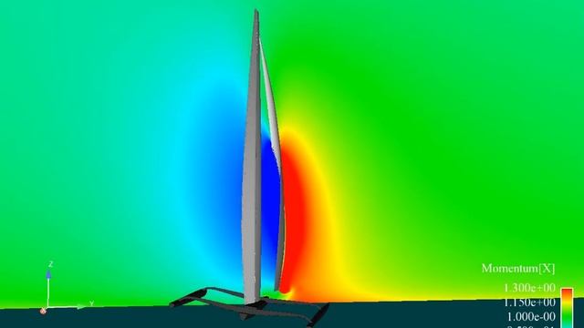 CFD Simulations for BMW Oracle Racing смотреть онлайн