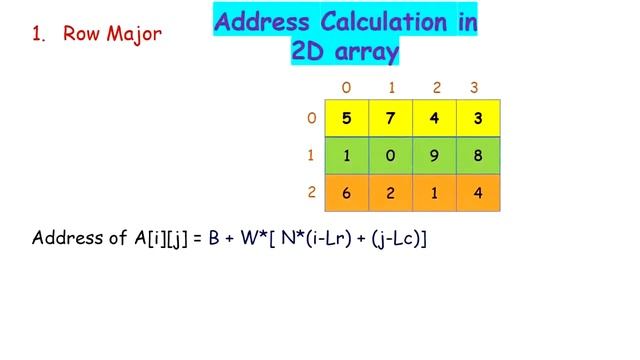 Address calculation in 1D and 2D arrays| Practice Problems | Data Structure смотреть онлайн