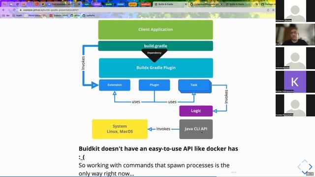 Agile Actors S.E.T.I Chapter meetup - Gradle for multi platform build from docker images. смотреть онлайн