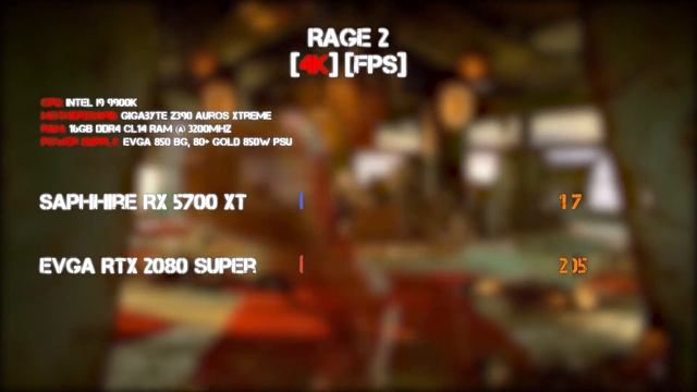 Video Card Gaming Tests RX 5700 XT vs RTX 2080 Super | 1440p and 4K| New Games Benchmarks смотреть онлайн