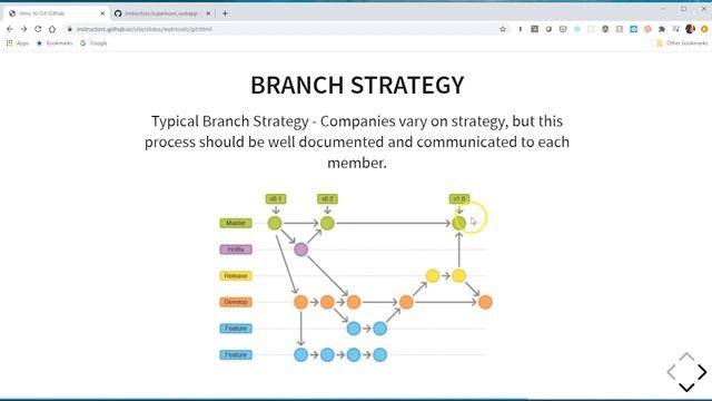 Intro. to Git/Github - Team Strategies Explained смотреть онлайн