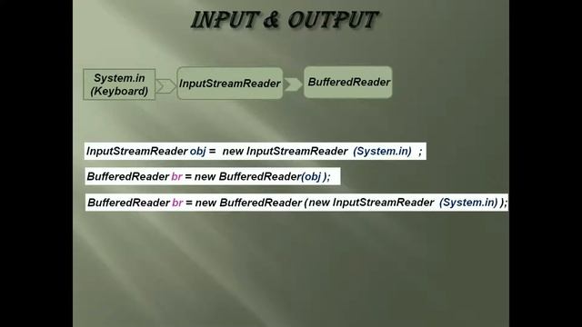 INPUT & OUTPUT смотреть онлайн