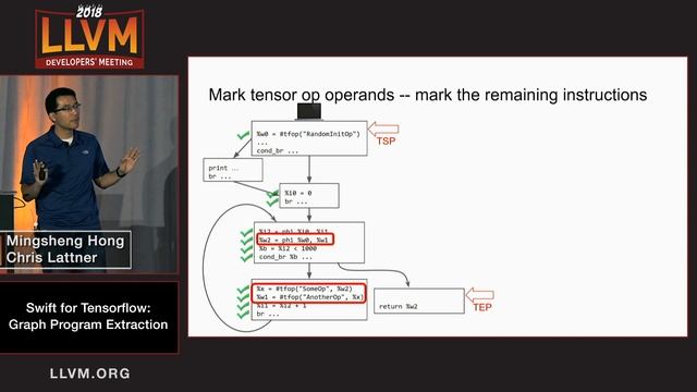 2018 LLVM Developers’ Meeting: M. Hong & C. Lattner “Graph Program Extraction and Device ...” смотреть онлайн