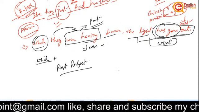 Tense Revision | Present, Past And Future Tense | English Grammar | English Point смотреть онлайн