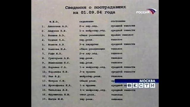 История на ночь: новости на канале NNN смотреть онлайн