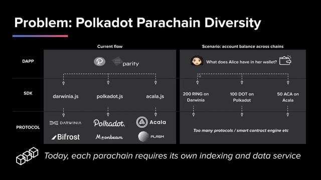 The Hero Course SubQuery на русском смотреть онлайн