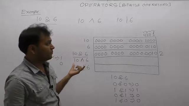 Examples of Bitwise Operator in C-Part140 | C Language by Java Professional смотреть онлайн